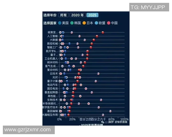 2026CS_GO意识排行榜：V5位居第7名